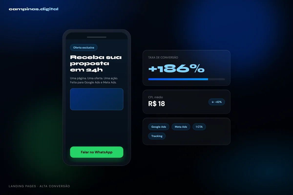 Landing page aberta no celular com botão de WhatsApp em destaque, recebendo o clique de uma campanha em Campinas